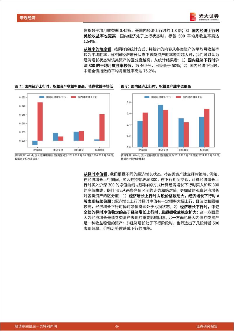 《光大投资时钟》第十一篇-光大投资时钟：动态风险预算篇-240401-光大证券-20页 - 第6页预览图