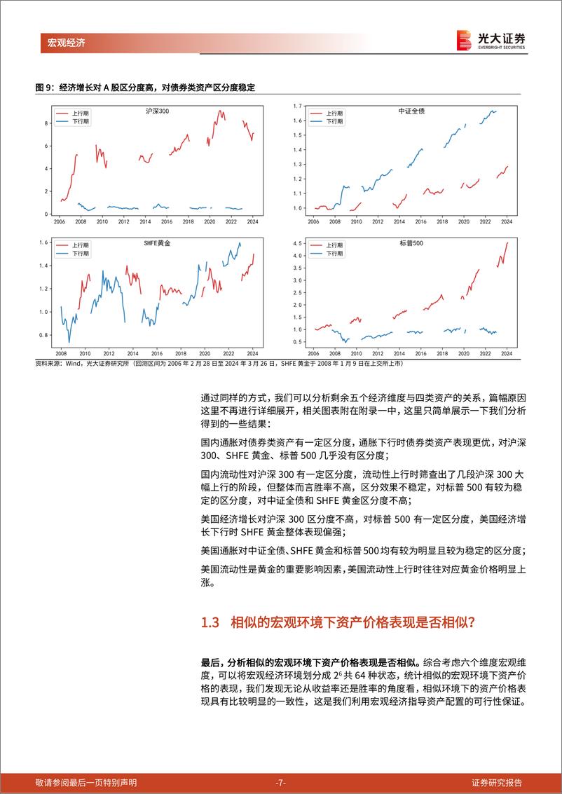 《光大投资时钟》第十一篇-光大投资时钟：动态风险预算篇-240401-光大证券-20页 - 第7页预览图