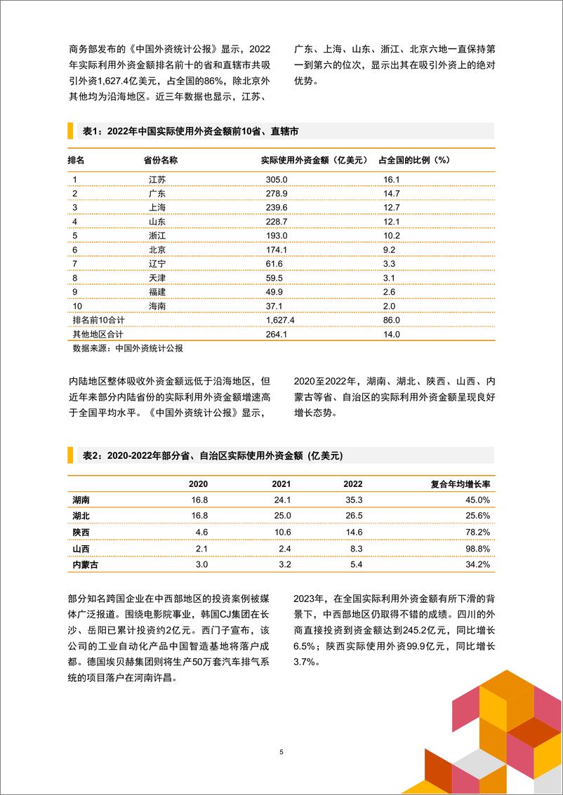 《在华跨国企业高管洞察：中国中西部投资机遇》 - 第6页预览图