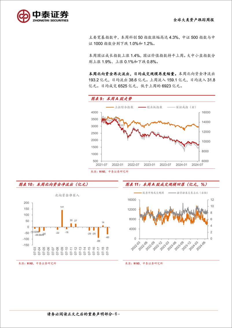 《全球大类资产跟踪：非典型的特朗普交易-240720-中泰证券-12页》 - 第6页预览图