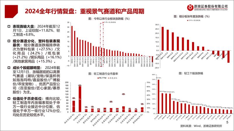 《轻工制造行业2025年度投资策略：结构景气，产品为王-浙商证券-241218-47页》 - 第5页预览图