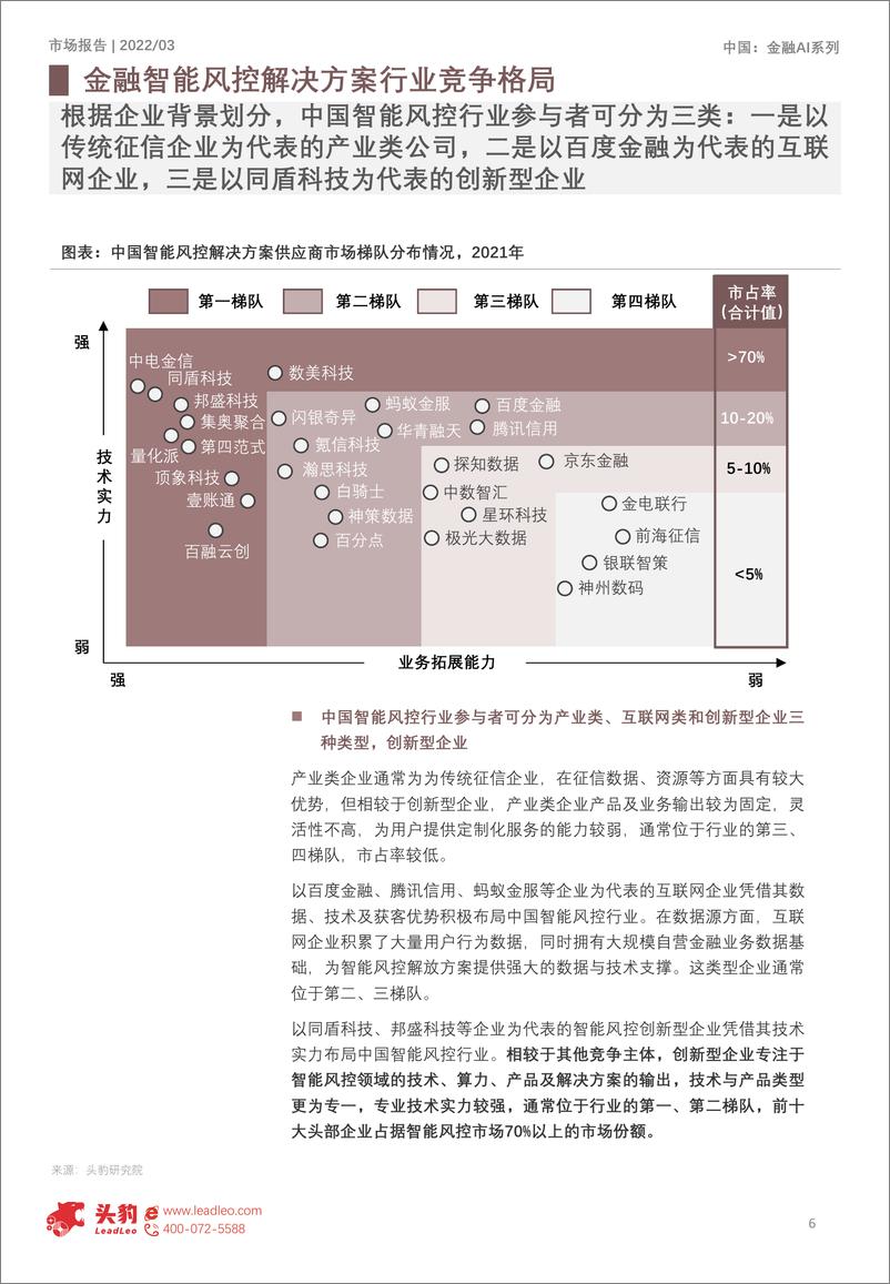 《头豹研究院-2022年中国人工智能在金融行业的应用洞察-智能风控（摘要版）-2022.08-11页-WN9》 - 第7页预览图