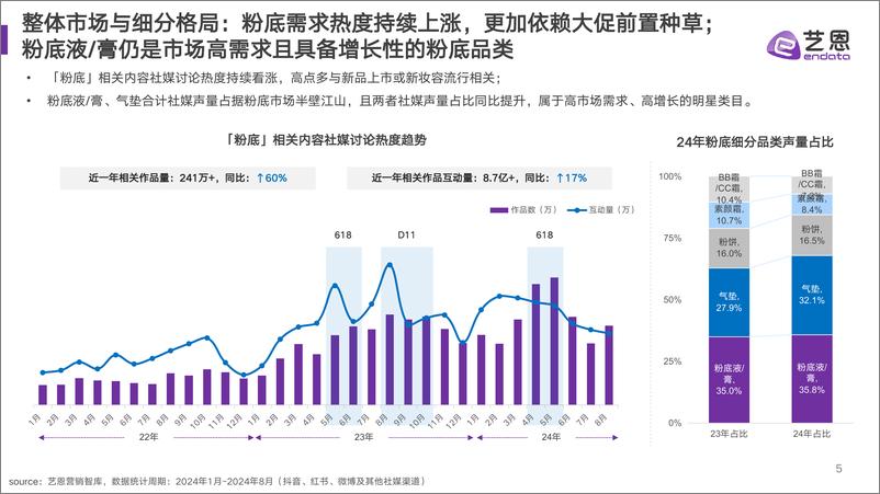 《「粉底」消费趋势报告-30页》 - 第5页预览图