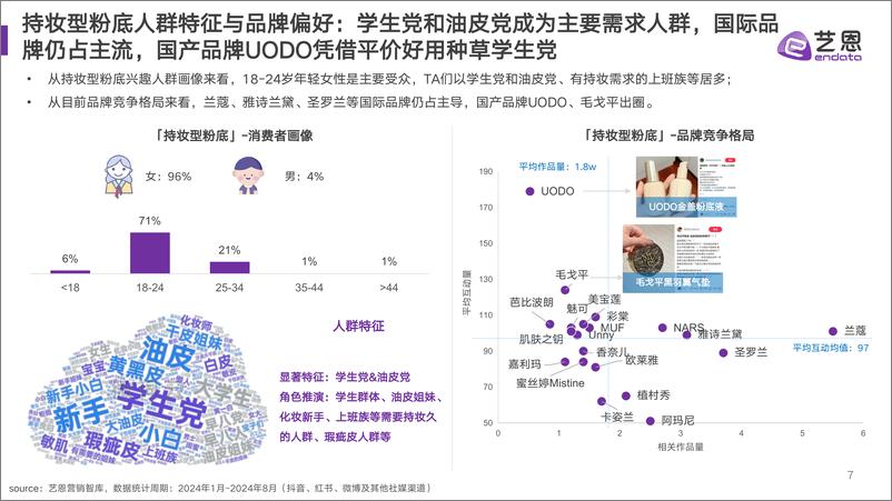 《「粉底」消费趋势报告-30页》 - 第7页预览图