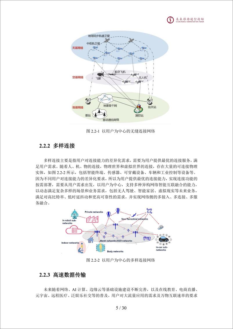 《2024全球6G技术大会：以用户为中心的6G接入网技术研究》 - 第6页预览图