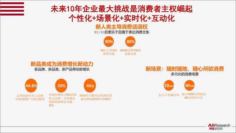 《释放数字红利是打造“双循环”的着力点-阿里研究院-202009》 - 第7页预览图