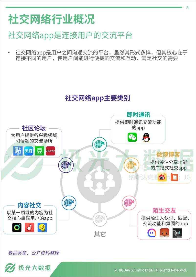 《2019年社交网络行业研究报告》 - 第5页预览图