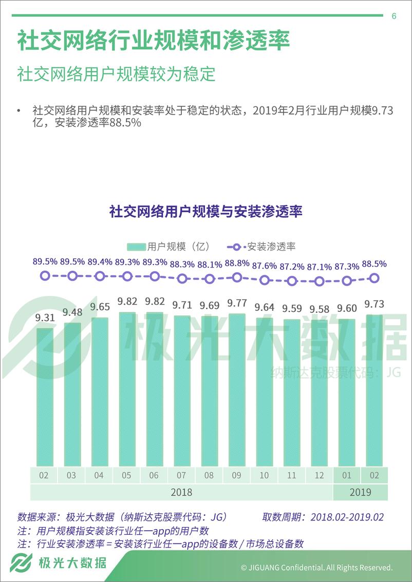 《2019年社交网络行业研究报告》 - 第6页预览图