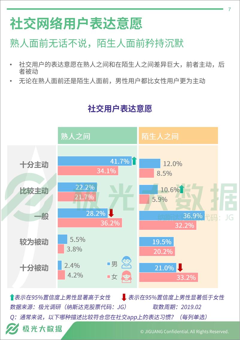 《2019年社交网络行业研究报告》 - 第7页预览图