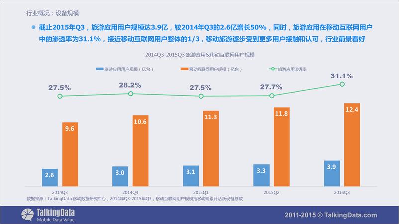 《TalkingData-移动旅游应用行业报告》 - 第5页预览图