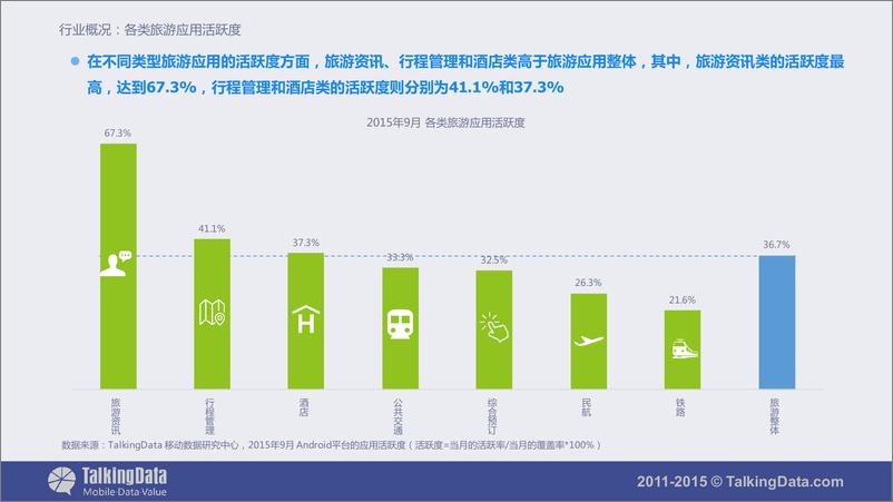 《TalkingData-移动旅游应用行业报告》 - 第7页预览图