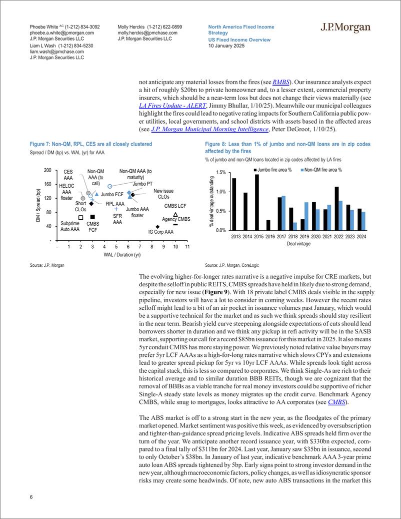 《JPMorgan Econ  FI-US Fixed Income Overview New Year fireworks-112727363》 - 第6页预览图