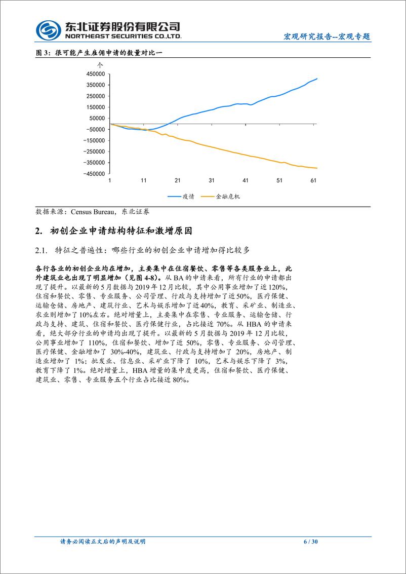 《初创企业激增的视角：为何美国劳动力市场迟迟不见降温？-20230730-东北证券-30页》 - 第7页预览图