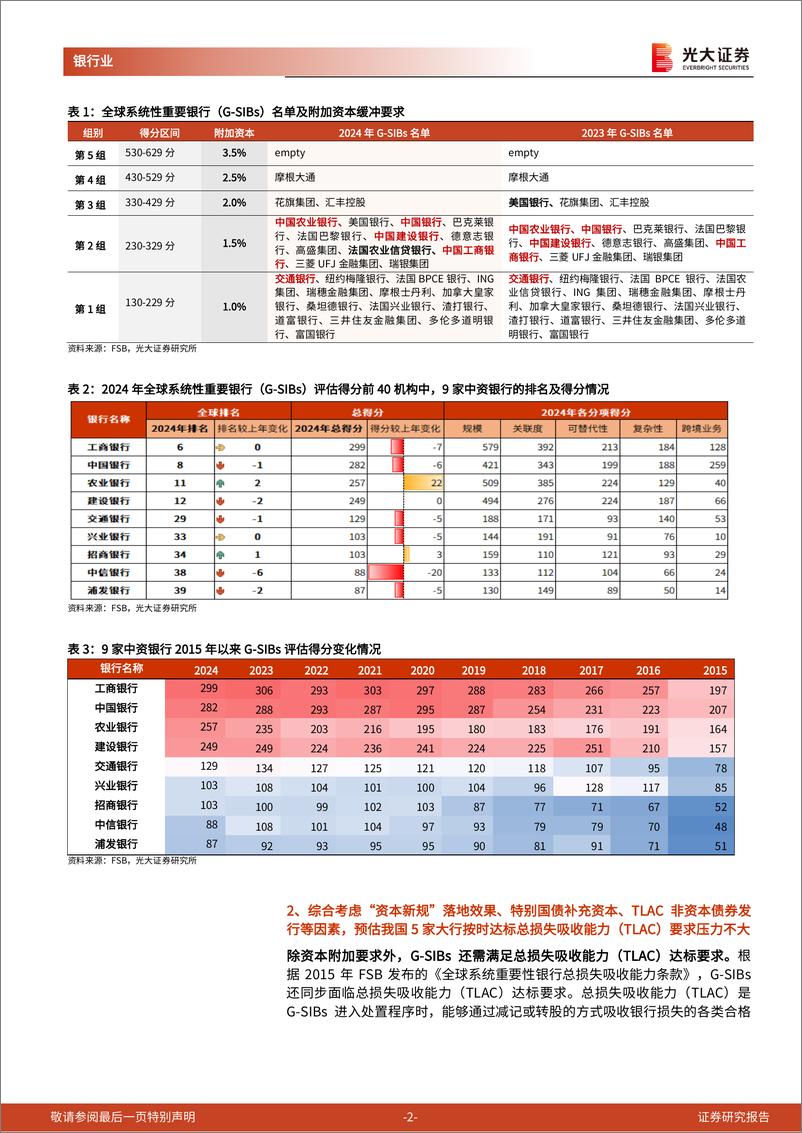 《银行业2024年全球系统重要性银行(G-SIBs)排名点评：G-SIBs排名与大行注资-241205-光大证券-10页》 - 第3页预览图