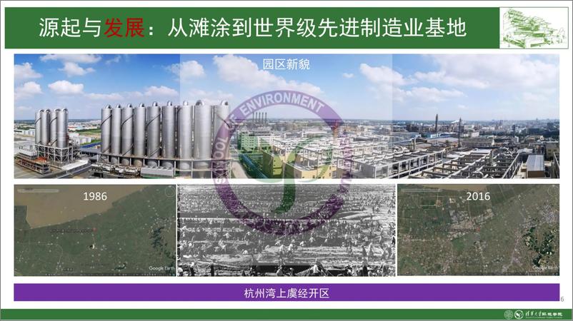 《清华大学环境学院：中国工业园区绿色低碳发展研究报告（2023）》 - 第6页预览图