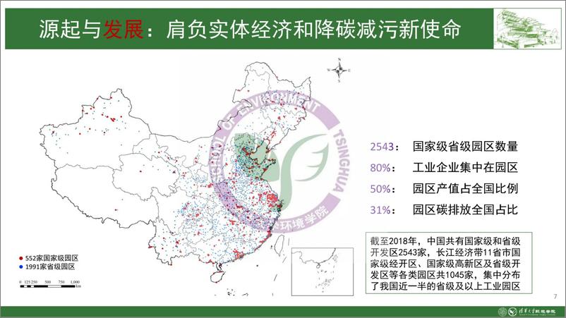 《清华大学环境学院：中国工业园区绿色低碳发展研究报告（2023）》 - 第7页预览图