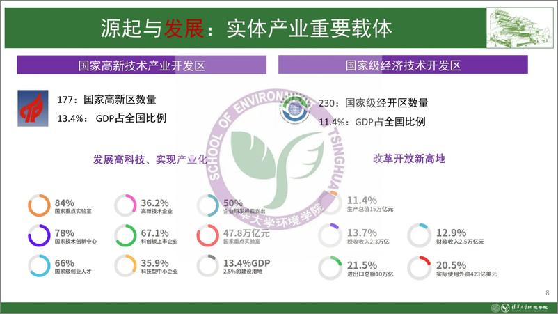 《清华大学环境学院：中国工业园区绿色低碳发展研究报告（2023）》 - 第8页预览图