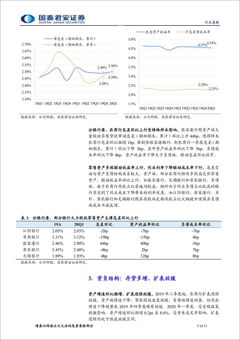 《商业银行业农商行19年报及20年一季报综述：拨备加大计提，内部持续分化-20200510-国泰君安-11页》 - 第6页预览图