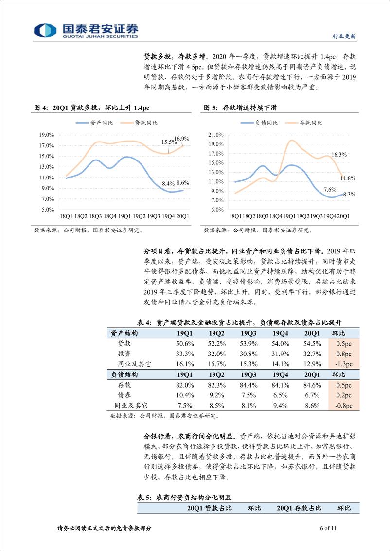 《商业银行业农商行19年报及20年一季报综述：拨备加大计提，内部持续分化-20200510-国泰君安-11页》 - 第7页预览图