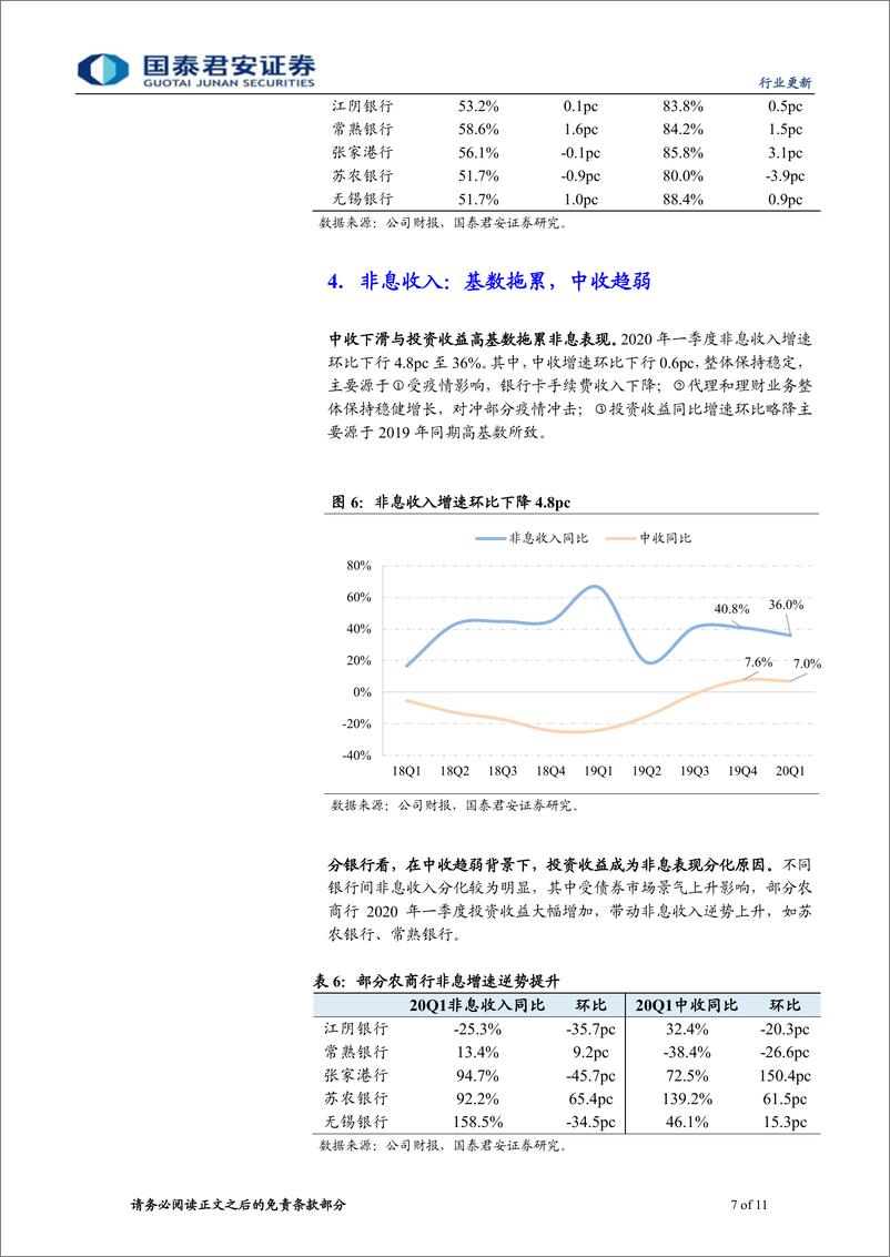 《商业银行业农商行19年报及20年一季报综述：拨备加大计提，内部持续分化-20200510-国泰君安-11页》 - 第8页预览图