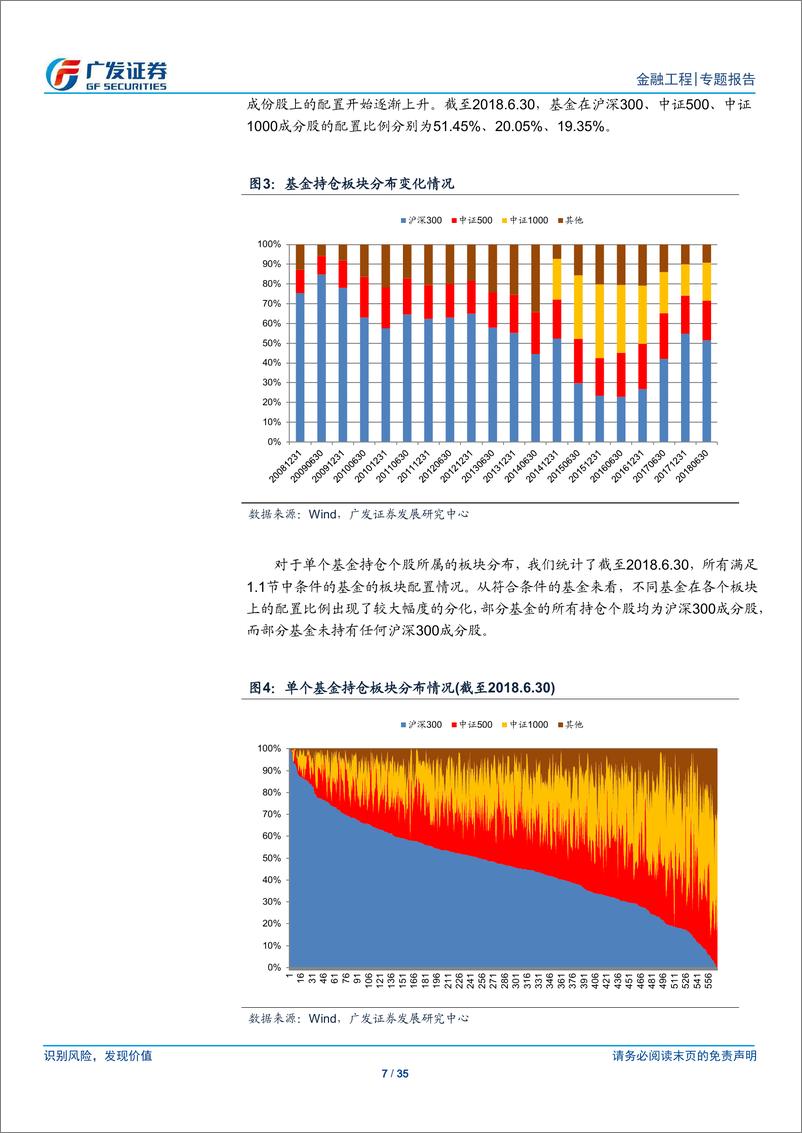 《基金产品专题研究系列之七：主动型股票基金风格的定量研究与组合构建-20190103-广发证券-35页》 - 第8页预览图