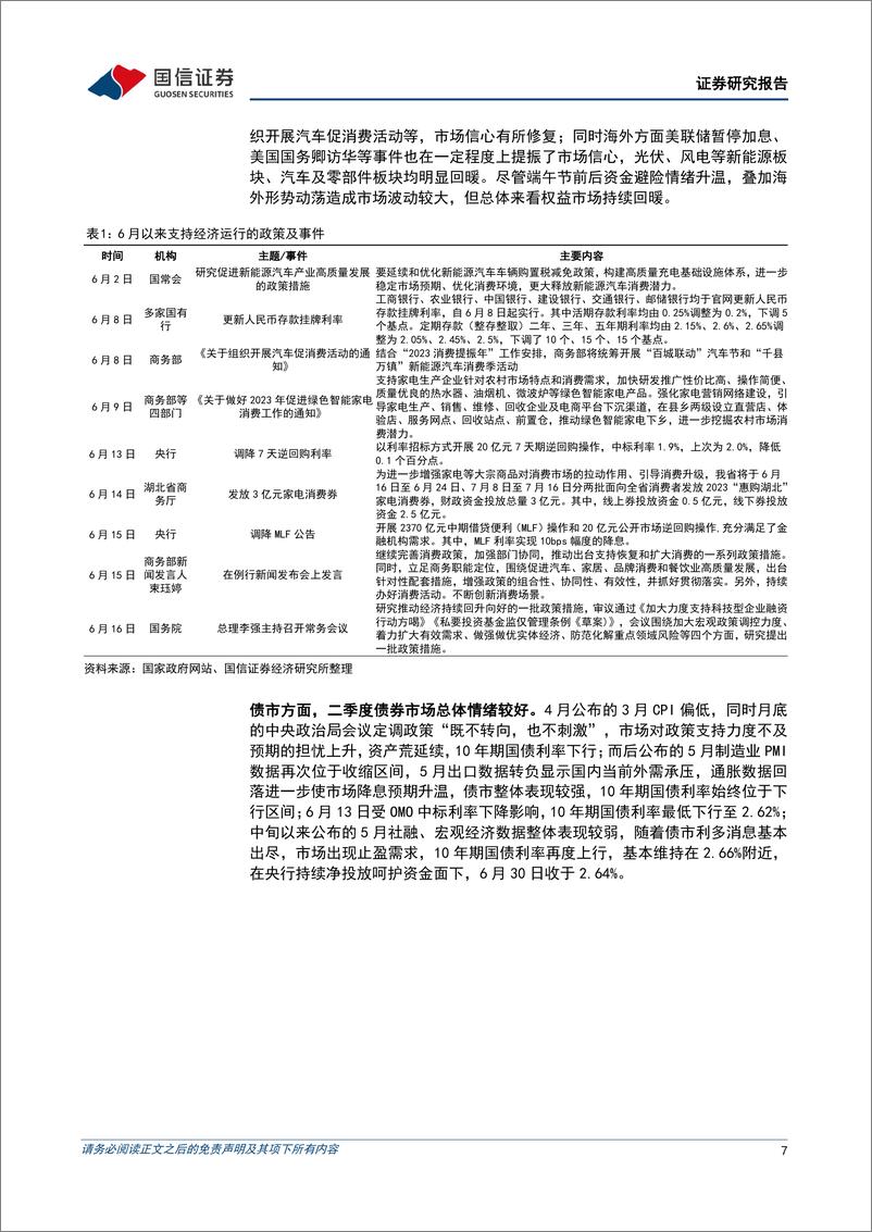 《固定收益专题报告：2023年二季度转债市场回顾，债牛下转债表现如何？-20230705-国信证券-15页》 - 第8页预览图