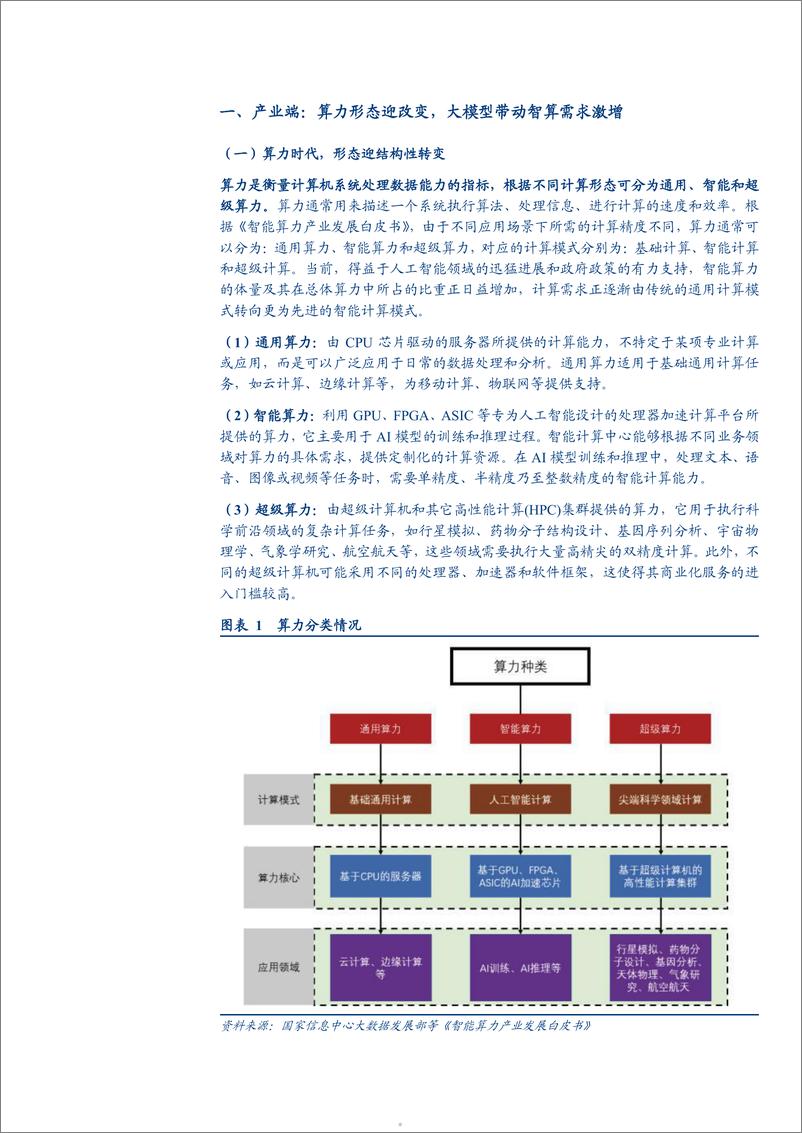 《2024国产算力链产业端_政策端发展机遇及相关央国企分析报告》 - 第5页预览图