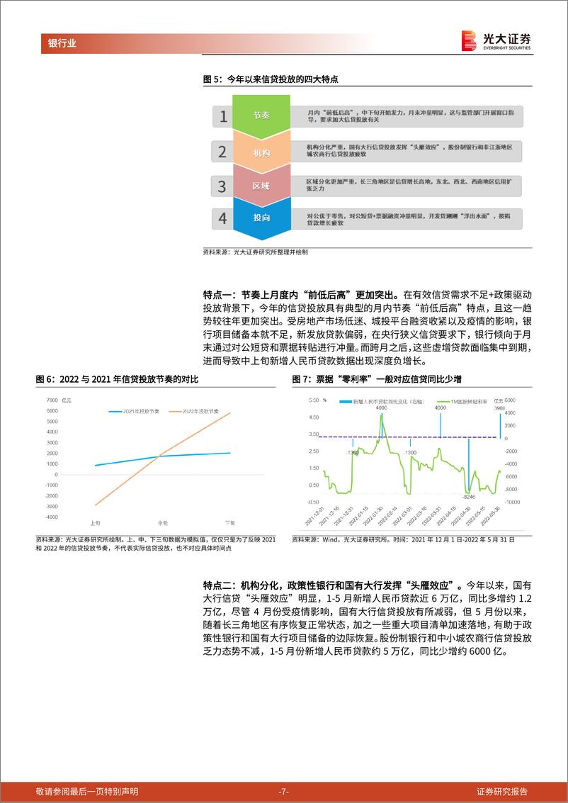 《银行业资产负债系列报告2022年第3期：贷款利率下行会激发银行债券投资需求吗？-20220708-光大证券-24页》 - 第8页预览图