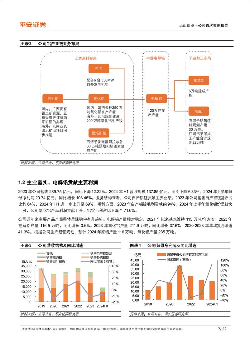 《天山铝业(002532)一体化优质铝企，顺周期弹性可期-241119-平安证券-22页》 - 第7页预览图