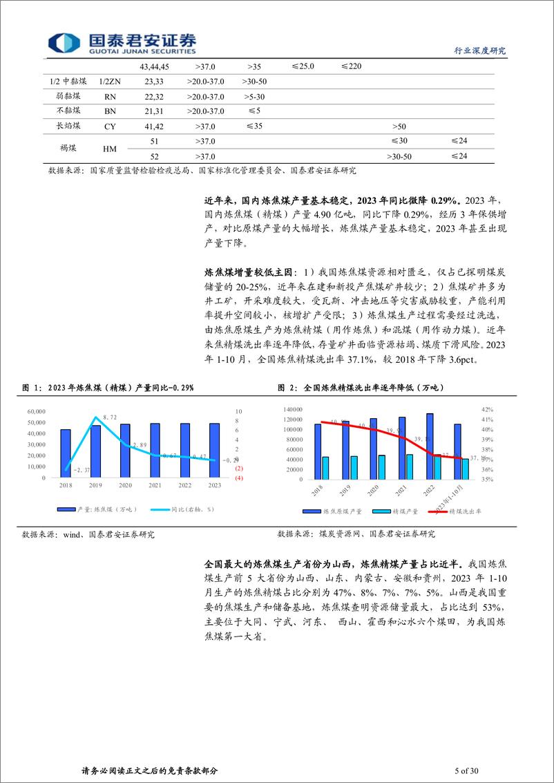 《炼焦煤行业深度之一：焦煤价格或已见底，存在反转可能》 - 第5页预览图