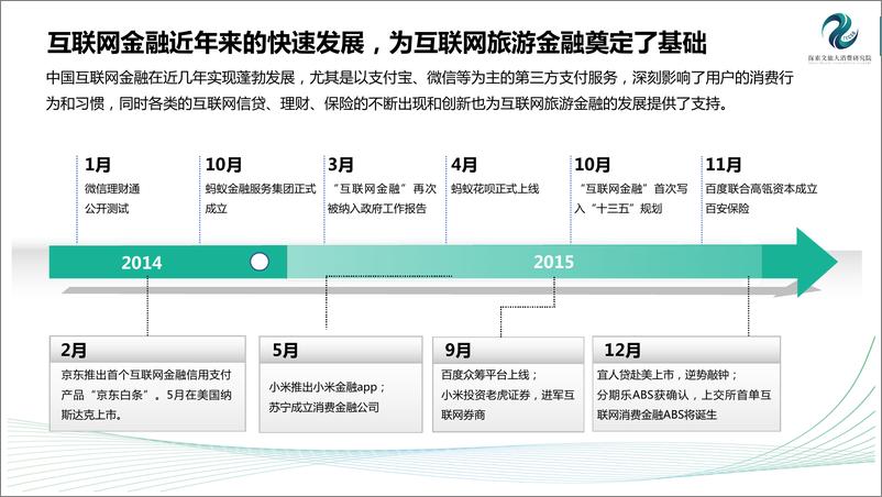 《2017中国互联网旅游金融研究报告》 - 第4页预览图