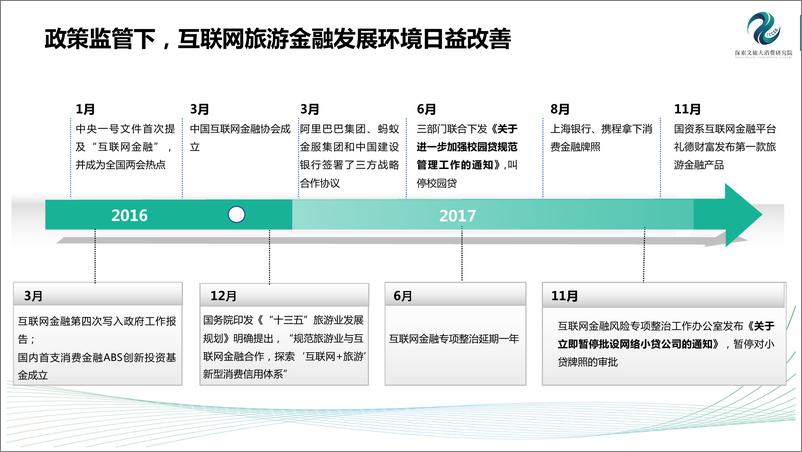 《2017中国互联网旅游金融研究报告》 - 第5页预览图