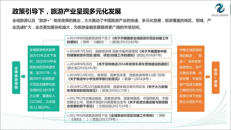 《2017中国互联网旅游金融研究报告》 - 第7页预览图