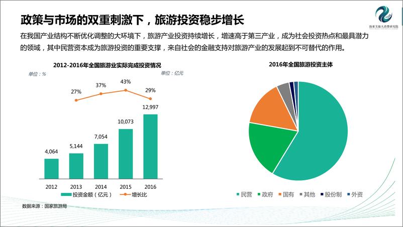 《2017中国互联网旅游金融研究报告》 - 第8页预览图