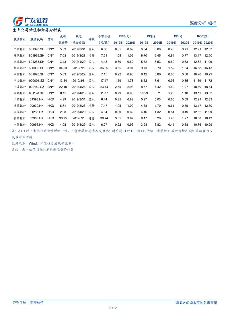 《银行业：银行零售业务与居民信贷周期解析-20190808-广发证券-38页》 - 第3页预览图