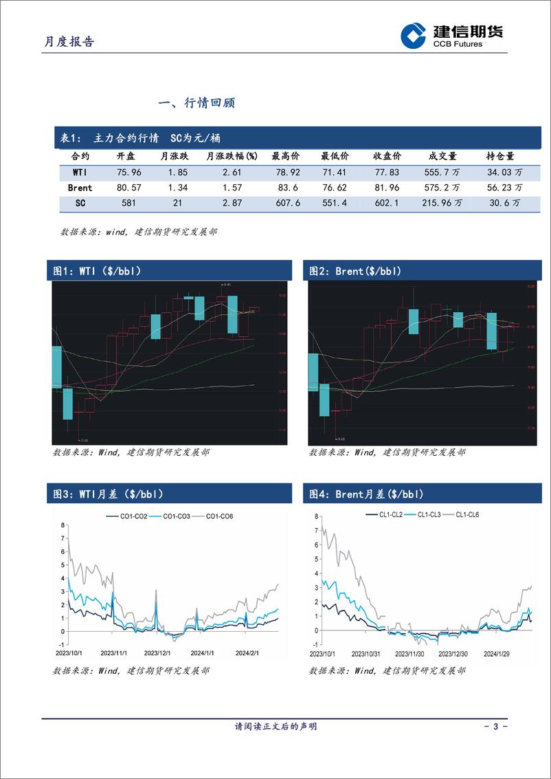 《原油月报-20240228-建信期货-11页》 - 第3页预览图