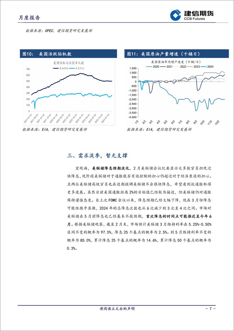 《原油月报-20240228-建信期货-11页》 - 第7页预览图