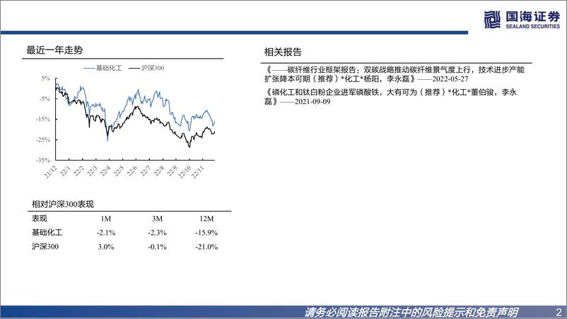 《碳纤维行业深度报告之二：碳纤维迎来大时代-20221228-国海证券-64页》 - 第3页预览图