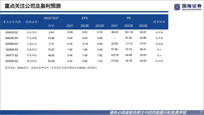 《碳纤维行业深度报告之二：碳纤维迎来大时代-20221228-国海证券-64页》 - 第8页预览图