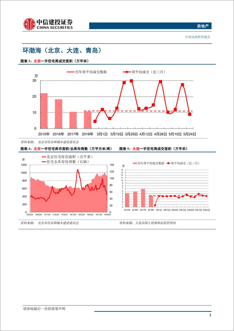 《房地产行业：成交延续放缓，房价上涨过快城市受预警提示-20190527-中信建投-13页》 - 第5页预览图