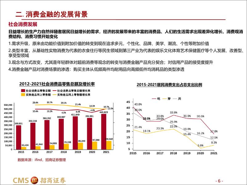 《非银金融行业金融科技系列报告（一）：互联网消费金融-20220814-招商证券-25页》 - 第7页预览图