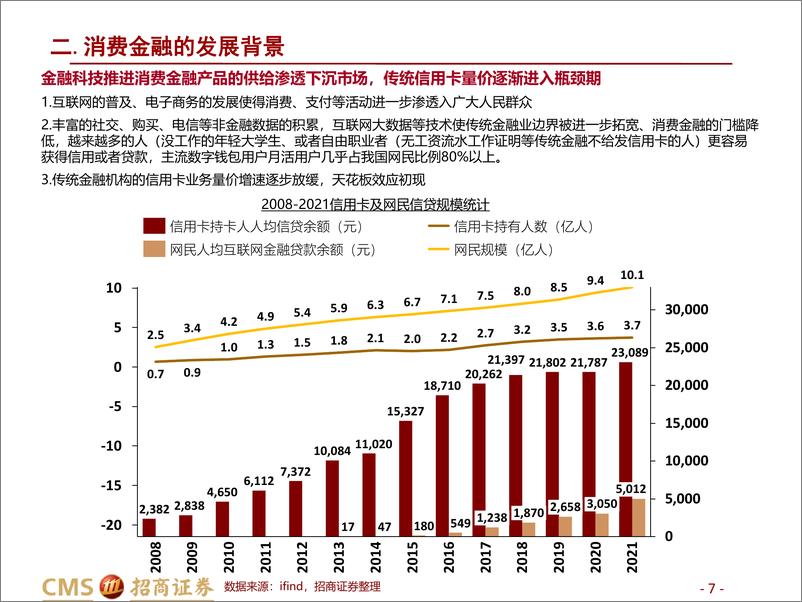 《非银金融行业金融科技系列报告（一）：互联网消费金融-20220814-招商证券-25页》 - 第8页预览图