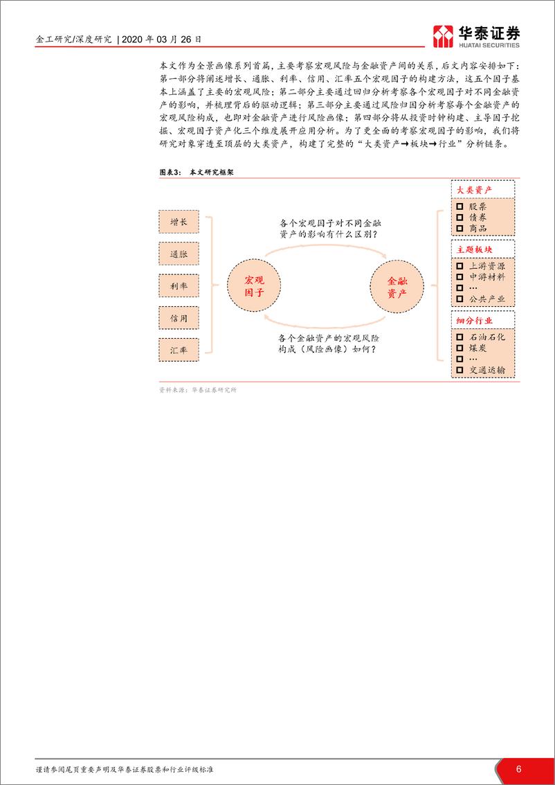 《华泰证券-华泰中观基本面轮动系列之二：行业全景画像宏观因子视角-200326》 - 第6页预览图