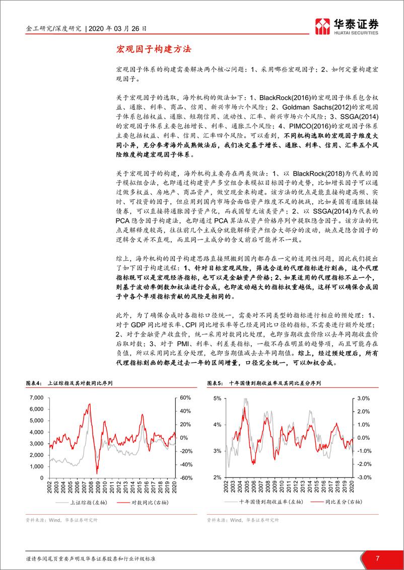 《华泰证券-华泰中观基本面轮动系列之二：行业全景画像宏观因子视角-200326》 - 第7页预览图