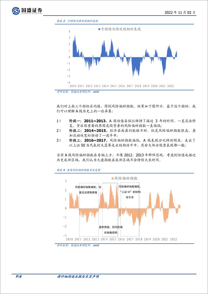 《基本面量化系列研究之十三：刻画风险偏好的三个指标-20221101-国盛证券-21页》 - 第7页预览图