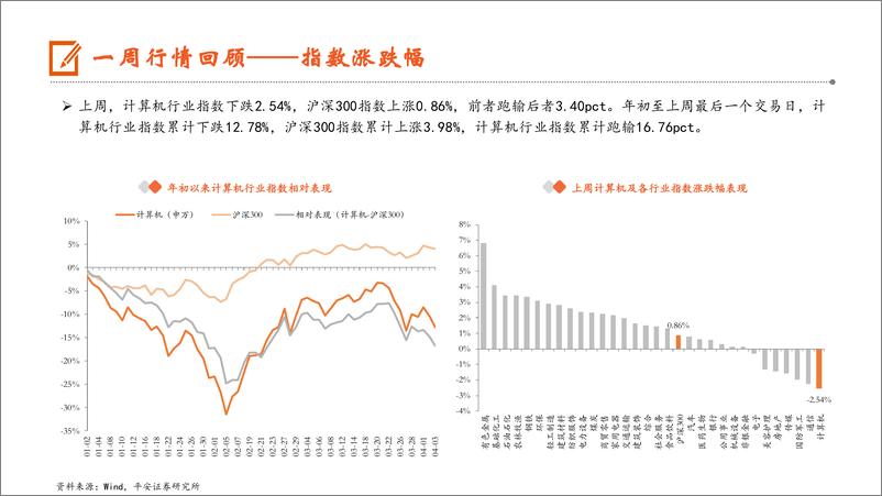 《计算机行业：OpenAI放开ChatGPT注册限制，亿航智能EH216-S获颁生产许可证-240408-平安证券-10页》 - 第6页预览图