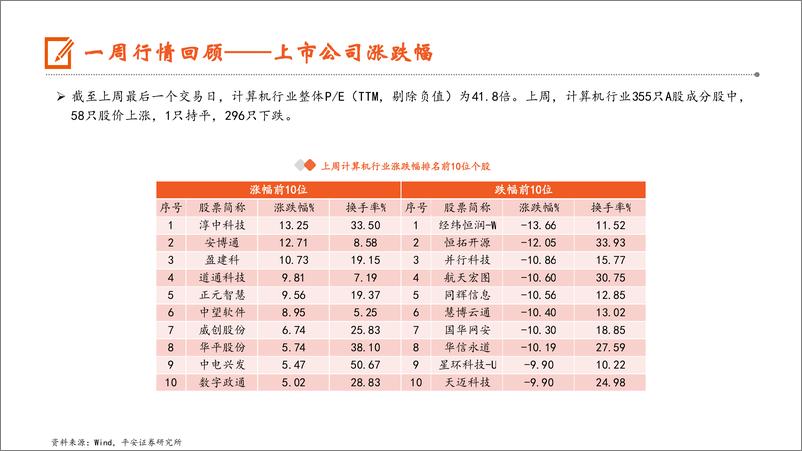 《计算机行业：OpenAI放开ChatGPT注册限制，亿航智能EH216-S获颁生产许可证-240408-平安证券-10页》 - 第7页预览图