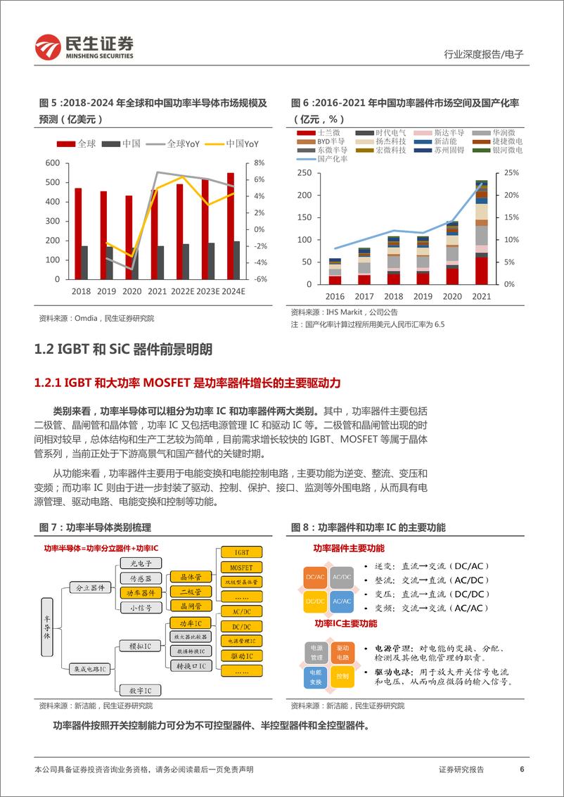 《电子行业功率器件深度报告：功率的进击，看新能源主线下国产厂商崛起之路-20220517-民生证券-35页》 - 第7页预览图