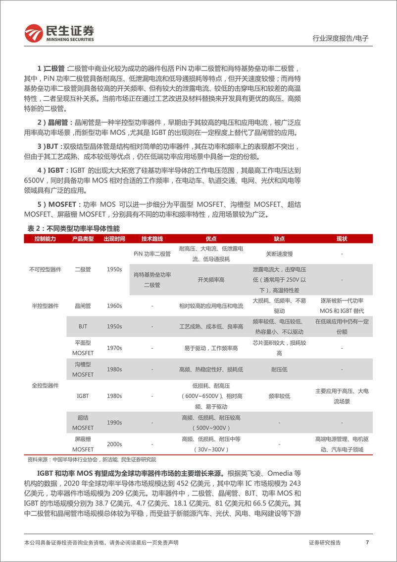 《电子行业功率器件深度报告：功率的进击，看新能源主线下国产厂商崛起之路-20220517-民生证券-35页》 - 第8页预览图