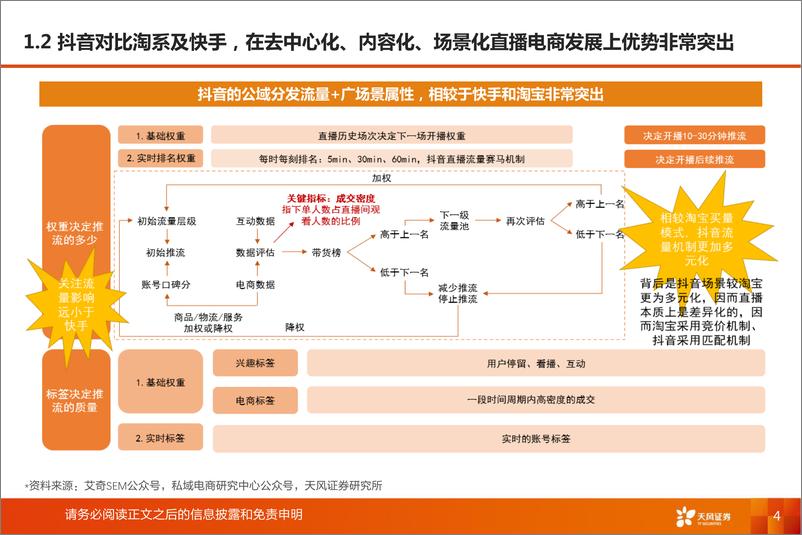 《社会服务行业新东方在线专题：直播电商超头缺位，东方甄选迎风而上，坚守初心大有可为-20220622-天风证券-19页》 - 第5页预览图